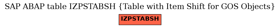 E-R Diagram for table IZPSTABSH (Table with Item Shift for GOS Objects)