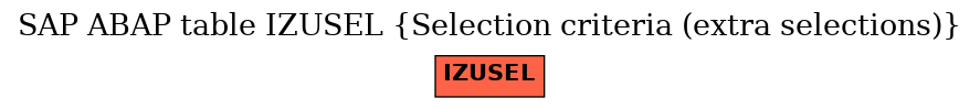 E-R Diagram for table IZUSEL (Selection criteria (extra selections))