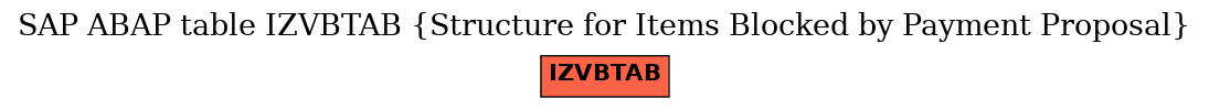 E-R Diagram for table IZVBTAB (Structure for Items Blocked by Payment Proposal)