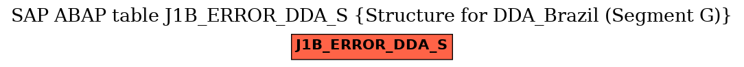 E-R Diagram for table J1B_ERROR_DDA_S (Structure for DDA_Brazil (Segment G))