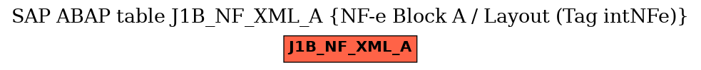 E-R Diagram for table J1B_NF_XML_A (NF-e Block A / Layout (Tag intNFe))