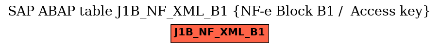 E-R Diagram for table J1B_NF_XML_B1 (NF-e Block B1 /  Access key)