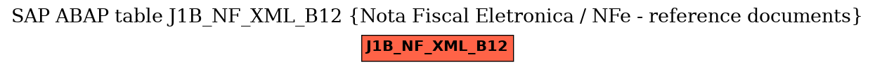 E-R Diagram for table J1B_NF_XML_B12 (Nota Fiscal Eletronica / NFe - reference documents)