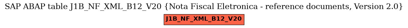 E-R Diagram for table J1B_NF_XML_B12_V20 (Nota Fiscal Eletronica - reference documents, Version 2.0)