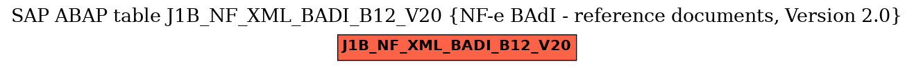 E-R Diagram for table J1B_NF_XML_BADI_B12_V20 (NF-e BAdI - reference documents, Version 2.0)