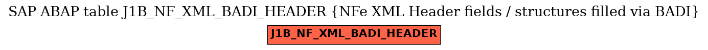 E-R Diagram for table J1B_NF_XML_BADI_HEADER (NFe XML Header fields / structures filled via BADI)