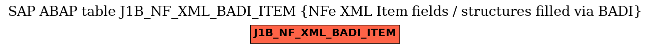 E-R Diagram for table J1B_NF_XML_BADI_ITEM (NFe XML Item fields / structures filled via BADI)