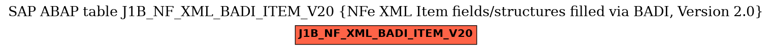 E-R Diagram for table J1B_NF_XML_BADI_ITEM_V20 (NFe XML Item fields/structures filled via BADI, Version 2.0)