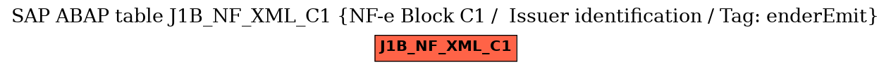 E-R Diagram for table J1B_NF_XML_C1 (NF-e Block C1 /  Issuer identification / Tag: enderEmit)