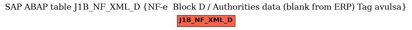 E-R Diagram for table J1B_NF_XML_D (NF-e  Block D / Authorities data (blank from ERP) Tag avulsa)