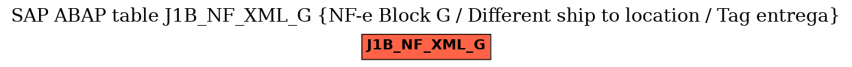 E-R Diagram for table J1B_NF_XML_G (NF-e Block G / Different ship to location / Tag entrega)