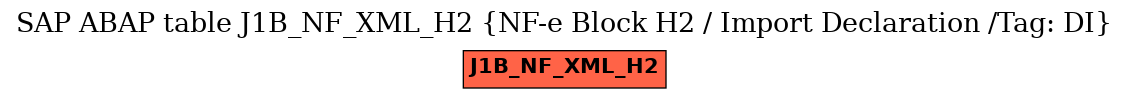 E-R Diagram for table J1B_NF_XML_H2 (NF-e Block H2 / Import Declaration /Tag: DI)