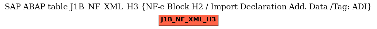 E-R Diagram for table J1B_NF_XML_H3 (NF-e Block H2 / Import Declaration Add. Data /Tag: ADI)