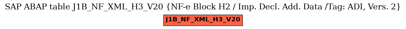 E-R Diagram for table J1B_NF_XML_H3_V20 (NF-e Block H2 / Imp. Decl. Add. Data /Tag: ADI, Vers. 2)