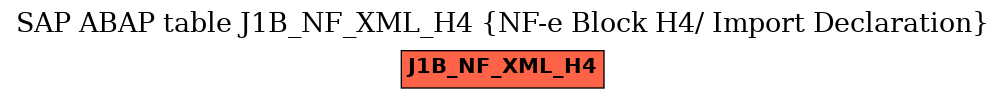 E-R Diagram for table J1B_NF_XML_H4 (NF-e Block H4/ Import Declaration)