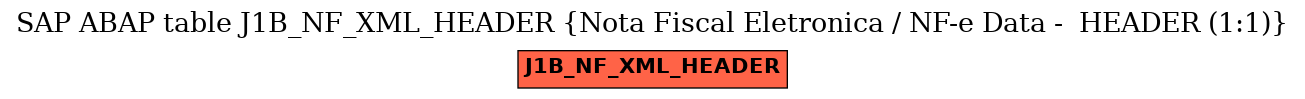 E-R Diagram for table J1B_NF_XML_HEADER (Nota Fiscal Eletronica / NF-e Data -  HEADER (1:1))