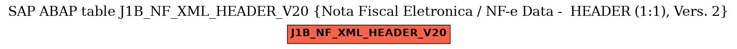 E-R Diagram for table J1B_NF_XML_HEADER_V20 (Nota Fiscal Eletronica / NF-e Data -  HEADER (1:1), Vers. 2)