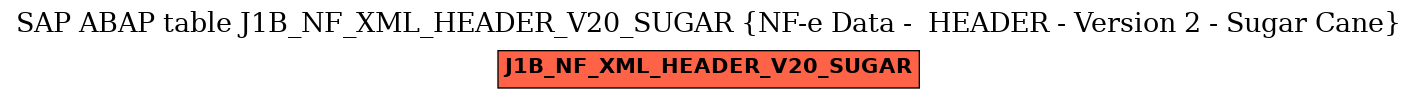 E-R Diagram for table J1B_NF_XML_HEADER_V20_SUGAR (NF-e Data -  HEADER - Version 2 - Sugar Cane)