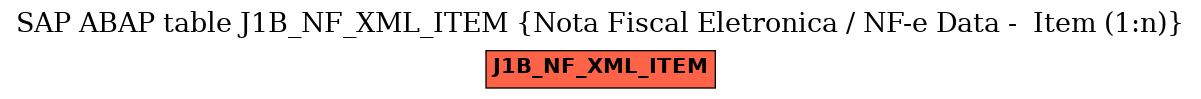 E-R Diagram for table J1B_NF_XML_ITEM (Nota Fiscal Eletronica / NF-e Data -  Item (1:n))