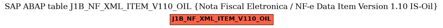 E-R Diagram for table J1B_NF_XML_ITEM_V110_OIL (Nota Fiscal Eletronica / NF-e Data Item Version 1.10 IS-Oil)