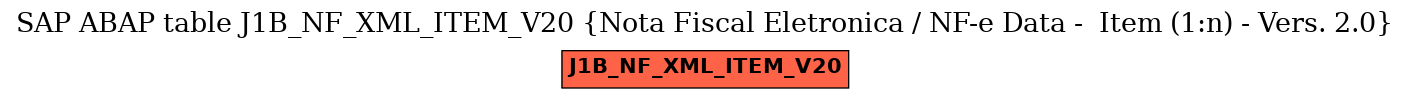 E-R Diagram for table J1B_NF_XML_ITEM_V20 (Nota Fiscal Eletronica / NF-e Data -  Item (1:n) - Vers. 2.0)