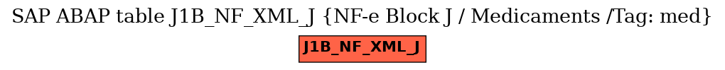E-R Diagram for table J1B_NF_XML_J (NF-e Block J / Medicaments /Tag: med)