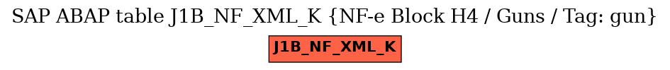 E-R Diagram for table J1B_NF_XML_K (NF-e Block H4 / Guns / Tag: gun)
