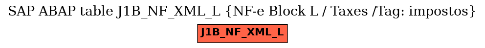 E-R Diagram for table J1B_NF_XML_L (NF-e Block L / Taxes /Tag: impostos)