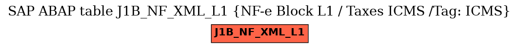 E-R Diagram for table J1B_NF_XML_L1 (NF-e Block L1 / Taxes ICMS /Tag: ICMS)