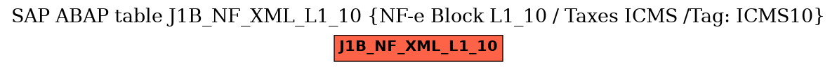 E-R Diagram for table J1B_NF_XML_L1_10 (NF-e Block L1_10 / Taxes ICMS /Tag: ICMS10)