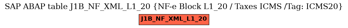 E-R Diagram for table J1B_NF_XML_L1_20 (NF-e Block L1_20 / Taxes ICMS /Tag: ICMS20)