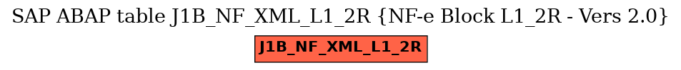 E-R Diagram for table J1B_NF_XML_L1_2R (NF-e Block L1_2R - Vers 2.0)