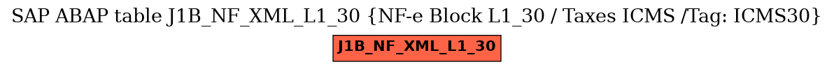 E-R Diagram for table J1B_NF_XML_L1_30 (NF-e Block L1_30 / Taxes ICMS /Tag: ICMS30)