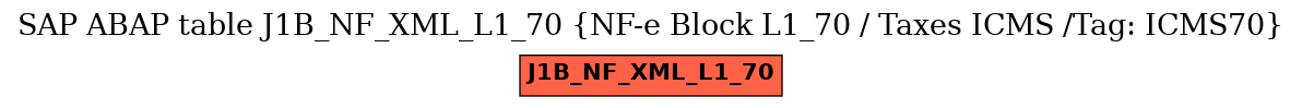 E-R Diagram for table J1B_NF_XML_L1_70 (NF-e Block L1_70 / Taxes ICMS /Tag: ICMS70)