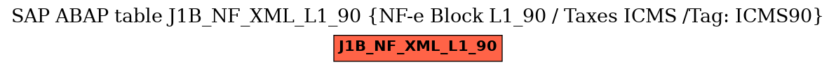 E-R Diagram for table J1B_NF_XML_L1_90 (NF-e Block L1_90 / Taxes ICMS /Tag: ICMS90)