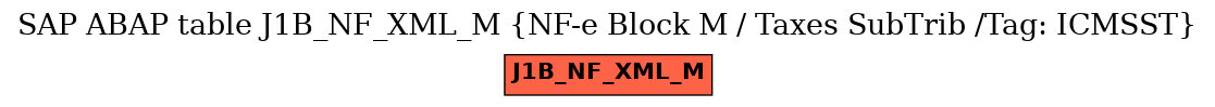 E-R Diagram for table J1B_NF_XML_M (NF-e Block M / Taxes SubTrib /Tag: ICMSST)