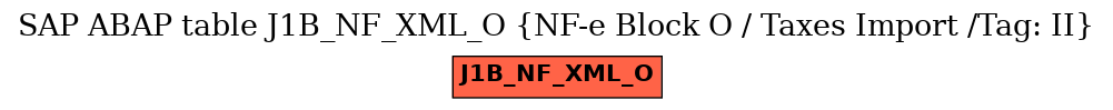 E-R Diagram for table J1B_NF_XML_O (NF-e Block O / Taxes Import /Tag: II)