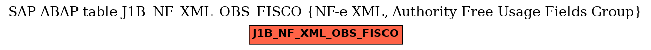 E-R Diagram for table J1B_NF_XML_OBS_FISCO (NF-e XML, Authority Free Usage Fields Group)