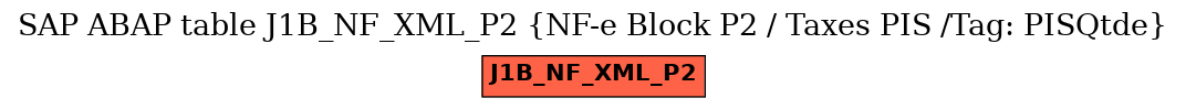 E-R Diagram for table J1B_NF_XML_P2 (NF-e Block P2 / Taxes PIS /Tag: PISQtde)