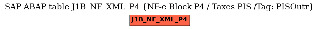 E-R Diagram for table J1B_NF_XML_P4 (NF-e Block P4 / Taxes PIS /Tag: PISOutr)