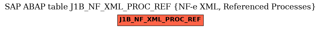 E-R Diagram for table J1B_NF_XML_PROC_REF (NF-e XML, Referenced Processes)