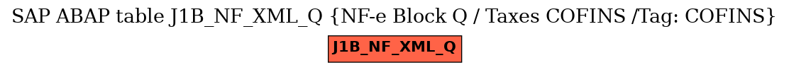 E-R Diagram for table J1B_NF_XML_Q (NF-e Block Q / Taxes COFINS /Tag: COFINS)