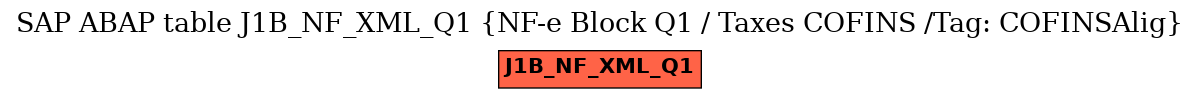 E-R Diagram for table J1B_NF_XML_Q1 (NF-e Block Q1 / Taxes COFINS /Tag: COFINSAlig)