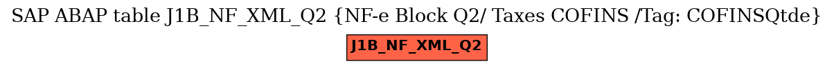 E-R Diagram for table J1B_NF_XML_Q2 (NF-e Block Q2/ Taxes COFINS /Tag: COFINSQtde)