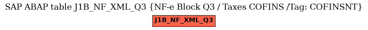 E-R Diagram for table J1B_NF_XML_Q3 (NF-e Block Q3 / Taxes COFINS /Tag: COFINSNT)