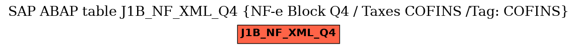 E-R Diagram for table J1B_NF_XML_Q4 (NF-e Block Q4 / Taxes COFINS /Tag: COFINS)