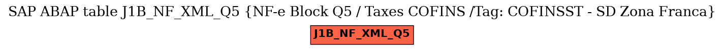 E-R Diagram for table J1B_NF_XML_Q5 (NF-e Block Q5 / Taxes COFINS /Tag: COFINSST - SD Zona Franca)