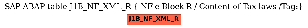 E-R Diagram for table J1B_NF_XML_R ( NF-e Block R / Content of Tax laws /Tag:)