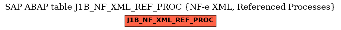 E-R Diagram for table J1B_NF_XML_REF_PROC (NF-e XML, Referenced Processes)