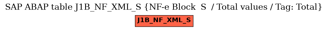 E-R Diagram for table J1B_NF_XML_S (NF-e Block  S  / Total values / Tag: Total)
